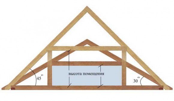 Как сделать фронтон двухскатной крыши