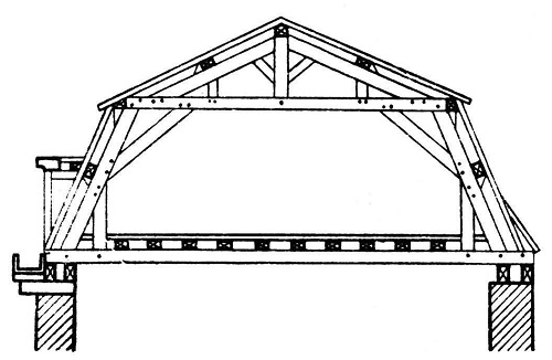 Конструкция двухскатной крыши