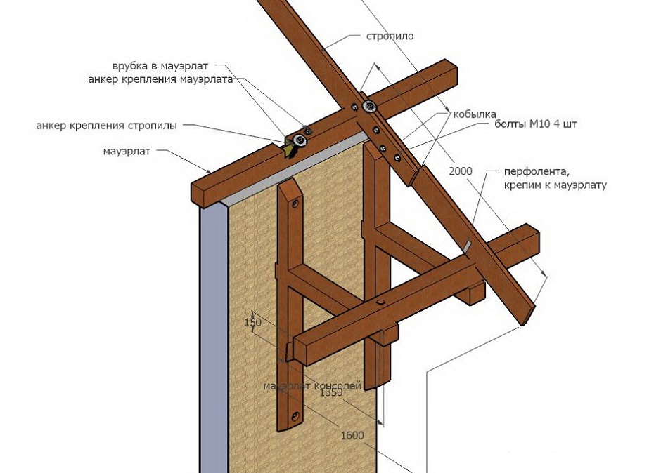 Схема крыши с кобылкой