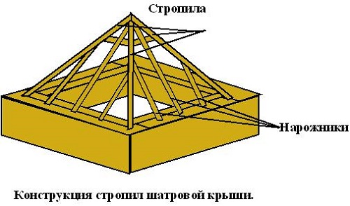 Схема стропильной системы шатровой крыши