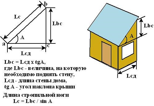 Пример расчета угла наклона односкатной крыши