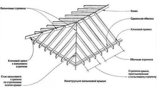 Схема вальмовой крыши
