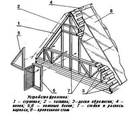 Схема обустройства крыши дома из дерева