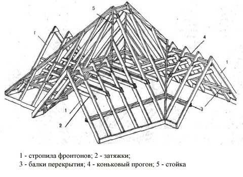 Стропильная система многощипцовой крыши