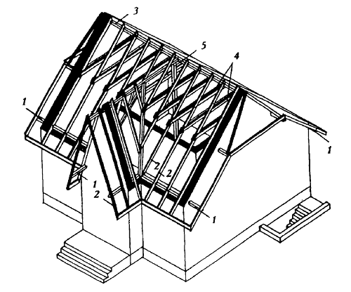 Несущие конструкции трёхфронтонной крыши