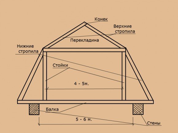 Схема ломаной двухскатной крыши